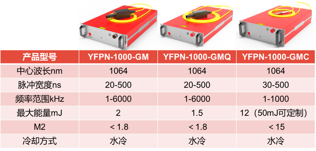 千瓦级MOPA量产，激光配件如何选？