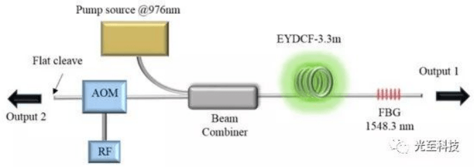 MOPA laser