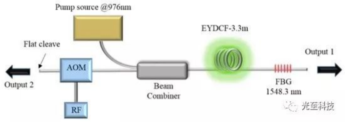 MOPA laser