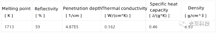 Composition and parameters of 304 stainless steel