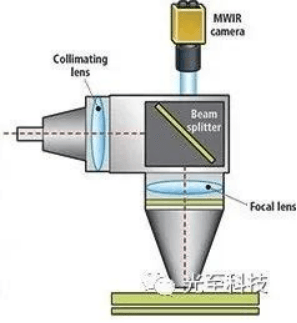 beam splitter 