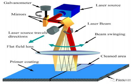 A Beginner's Guide to MOPA Pulsed Laser Process Practice