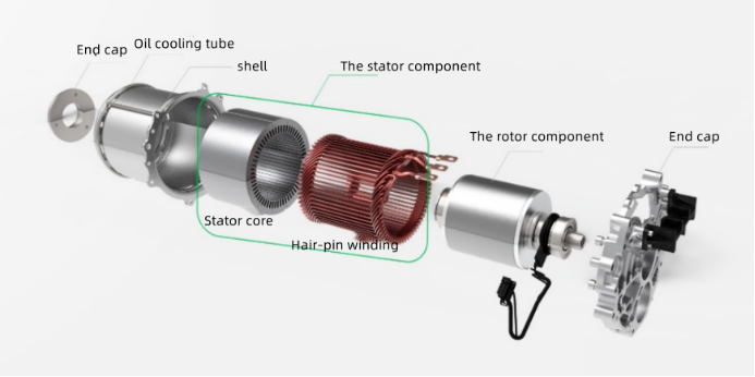  Flat Motor Production 