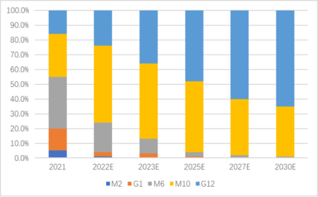 The New Process of Slicing Silicon Cells Helps the Photovoltaic Industry Reduce Costs and Increase Efficiency