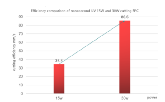  GZTECH's 30W nanosecond UV laser