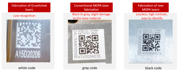 Laser marking and coding