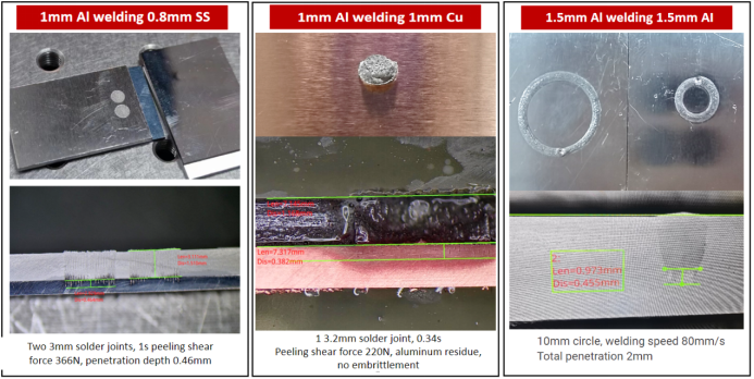 Lithium Battery Welding with High-Power MOPA Fiber Lasers