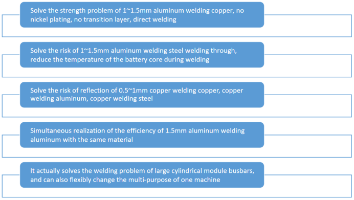 advantages of MOPA lasers