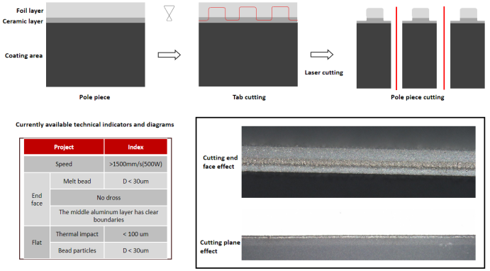 High-Power MOPA Laser Cutting Technology