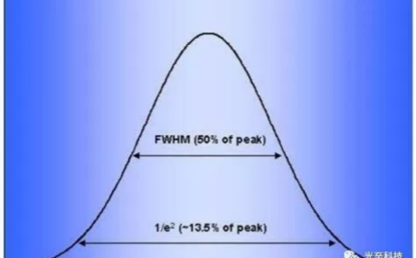 Explaining Common Physical Concepts in Fiber Lasers-Part 1