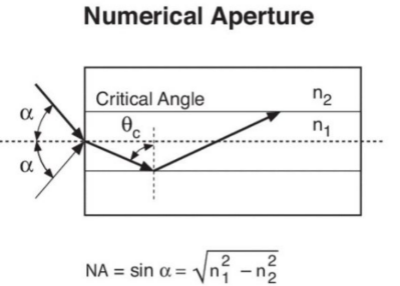 Explaining Common Physical Concepts in Fiber Lasers - Part 2