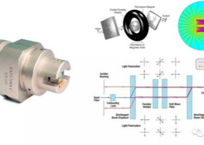 Explaining Common Physical Concepts in Fiber Lasers - Part 3